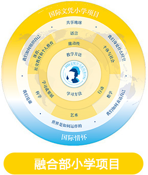 IB-PYP小學項目 IB-PYP小學項目