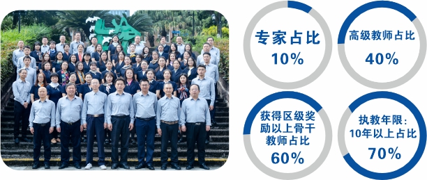 初中部教師團(tuán)隊(duì) 初中部教師團(tuán)隊(duì)