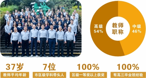 高中部教師團隊 高中部教師團隊