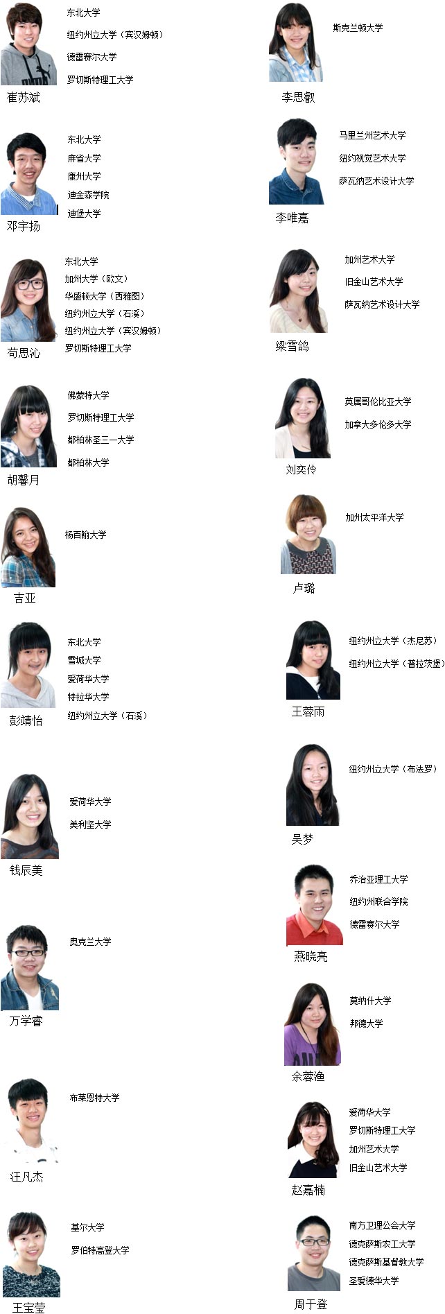 國際部2014屆IB學生大學錄取動態