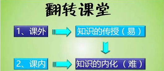 【教研動態】洪雅芳:《翻轉課堂》--2015中學部教研月專題講座