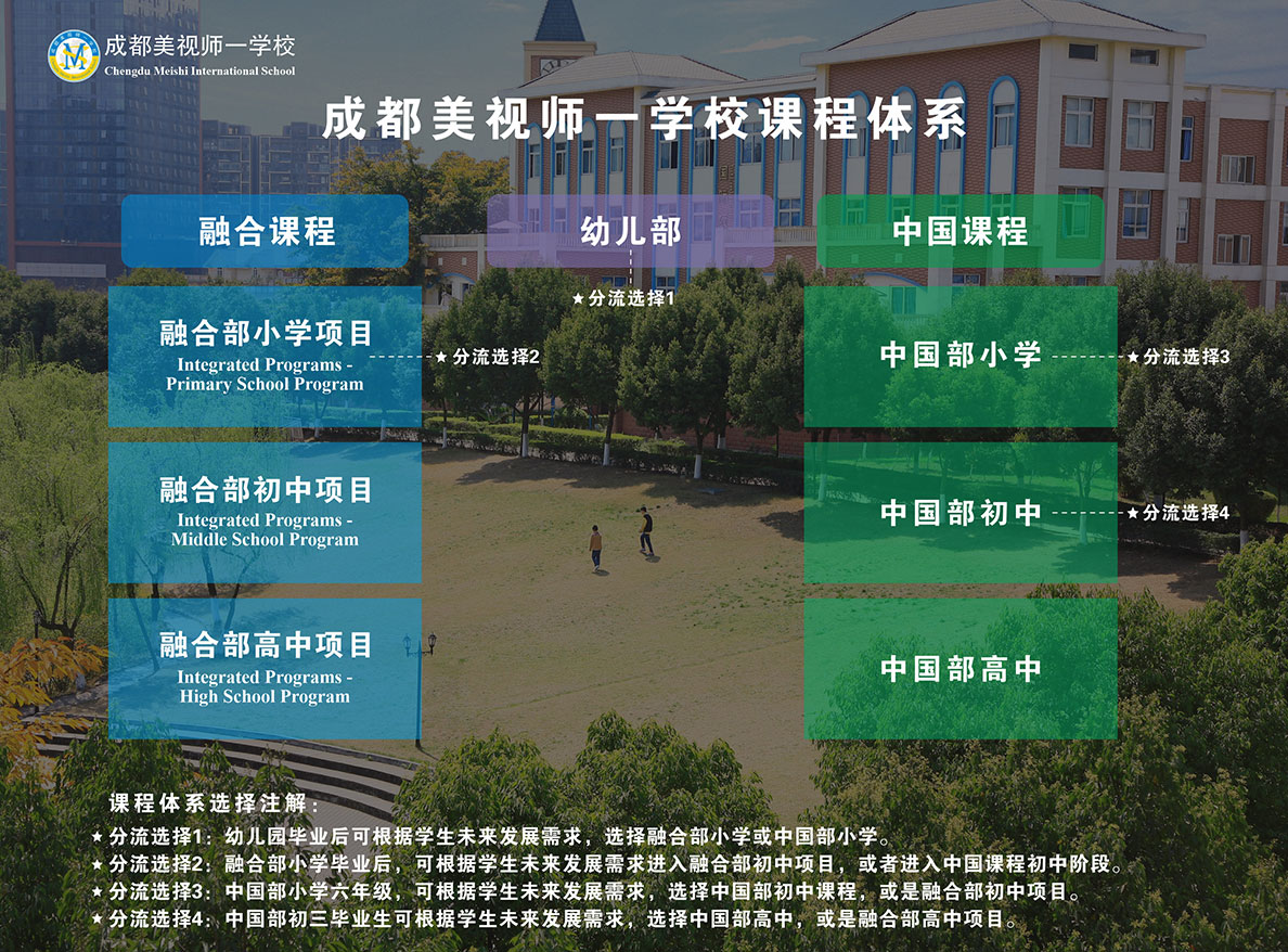 美視師一學校課程體系